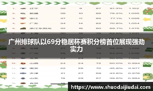 广州排球队以69分稳居杯赛积分榜首位展现强劲实力