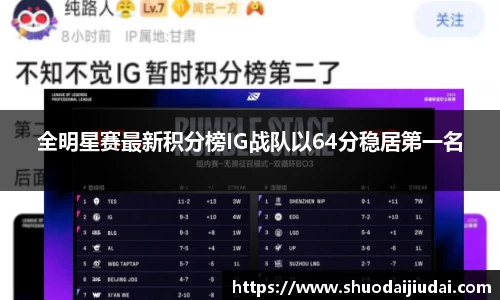 全明星赛最新积分榜IG战队以64分稳居第一名