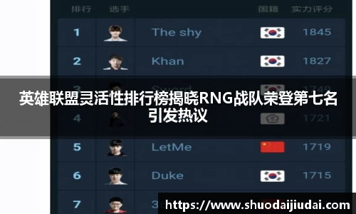 英雄联盟灵活性排行榜揭晓RNG战队荣登第七名引发热议