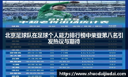 北京足球队在足球个人能力排行榜中荣登第八名引发热议与期待